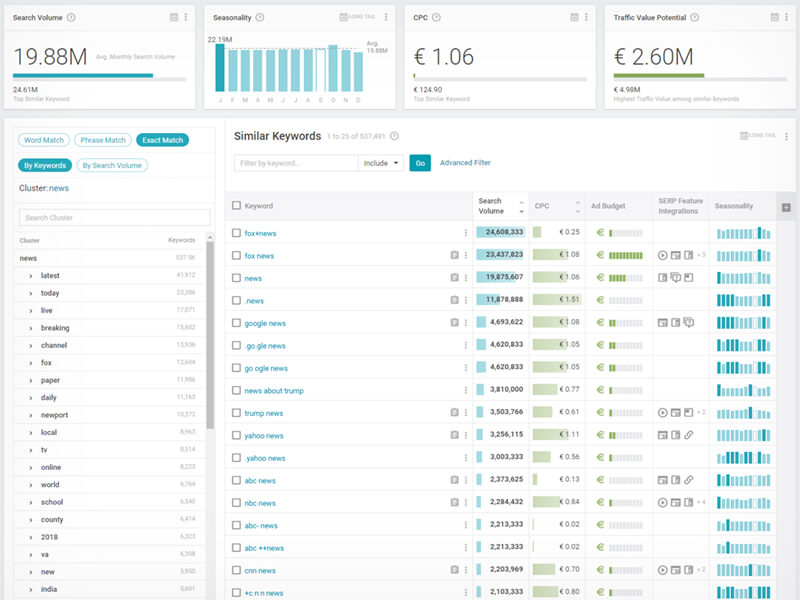 Công Cụ SEO Searchmetrics