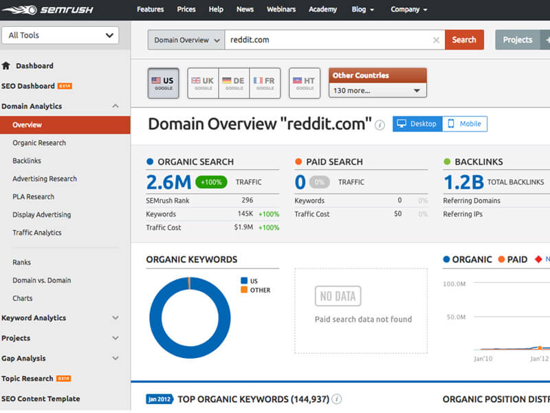 Công Cụ SEO SEMrush