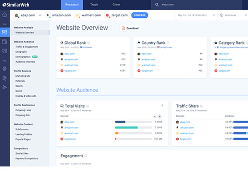 Công Cụ SEO SimilarWeb