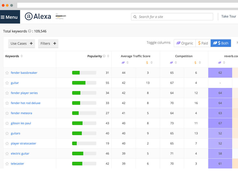 Công Cụ SEO Alexa
