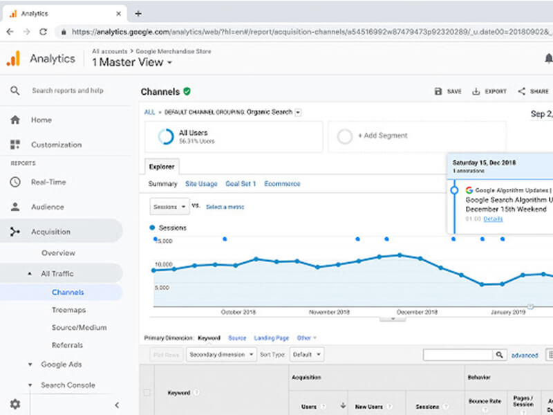 Công Cụ SEO - Google Analytics