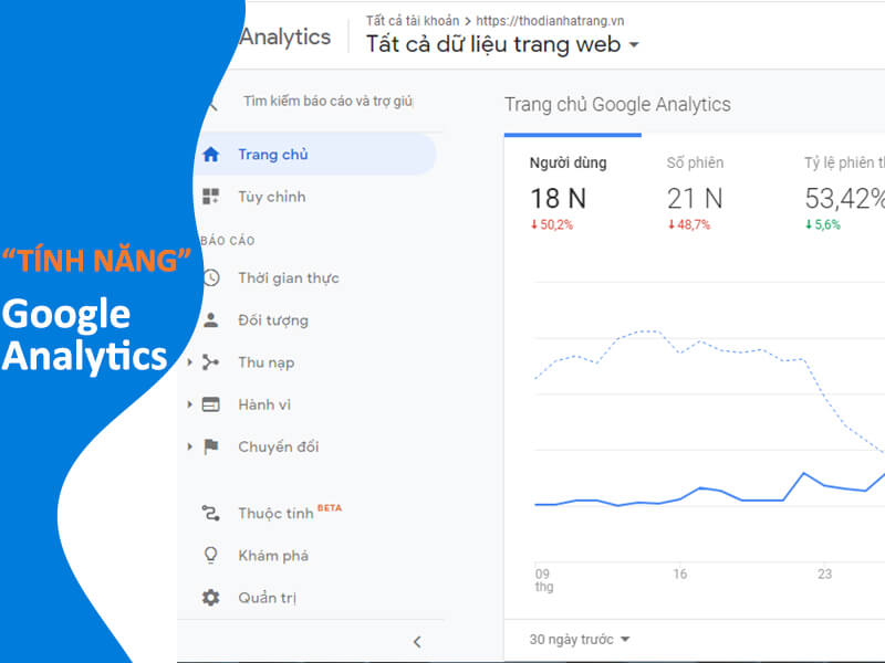 Tính Năng Của Google Analytics
