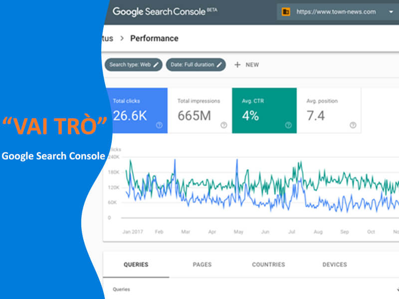 Vai Trò Google Search Console