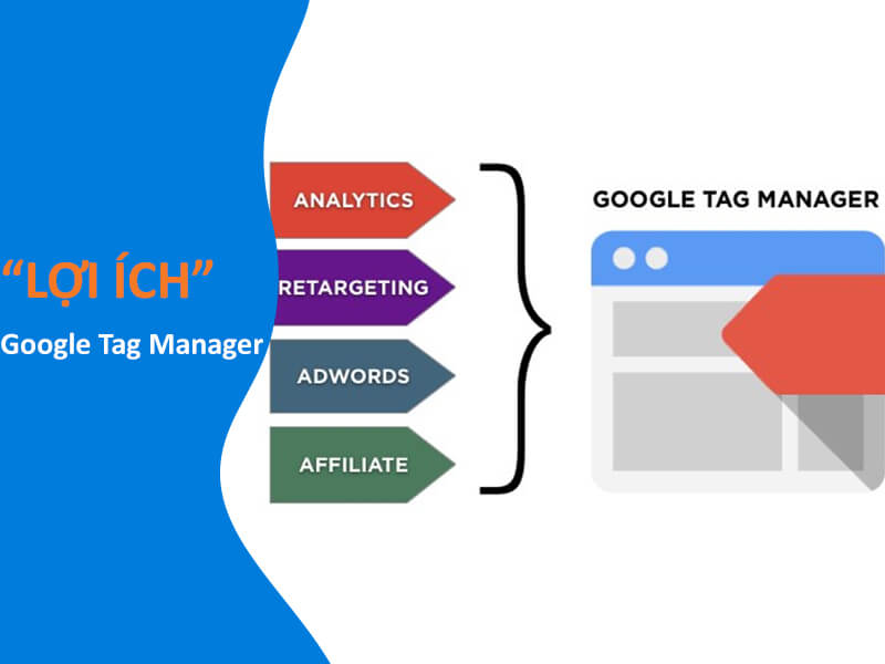 Lợi Ích Của Google Tag Manager