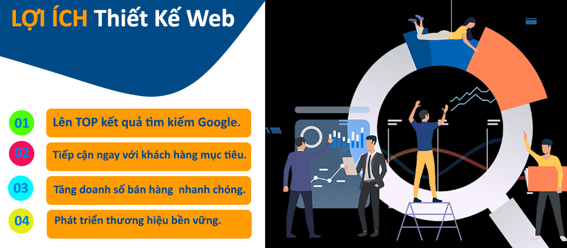Lợi Ích Thiết Kế Web Nha Trang Mang Lại
