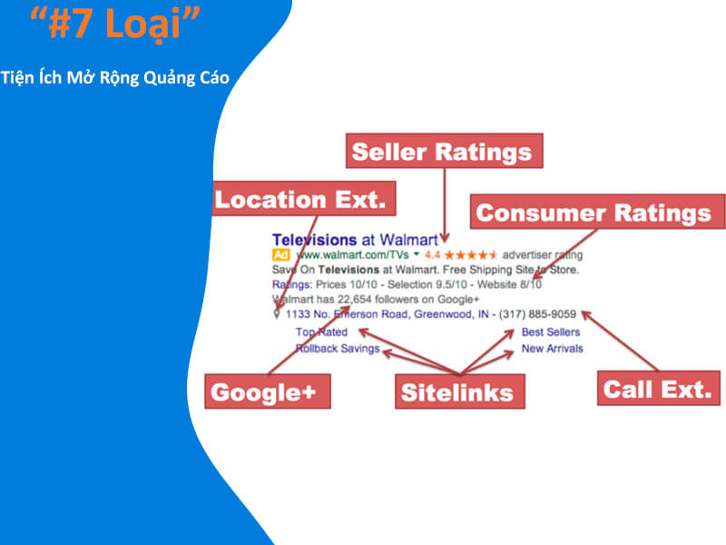 #7 Loại Tiện Ích Mở Rộng Google Adwords 2020