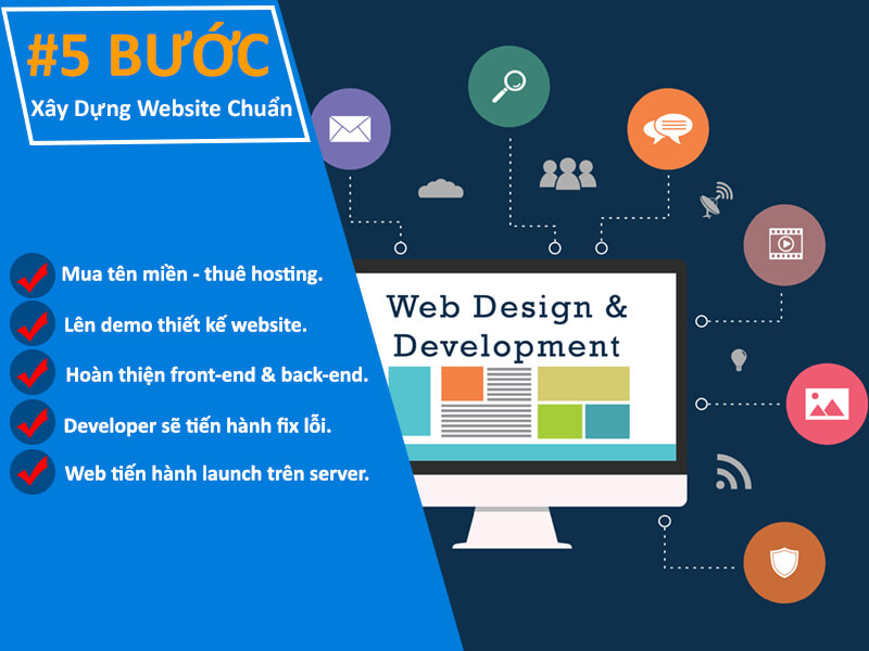 Tổng Hợp Các Bước Xây Dựng Website